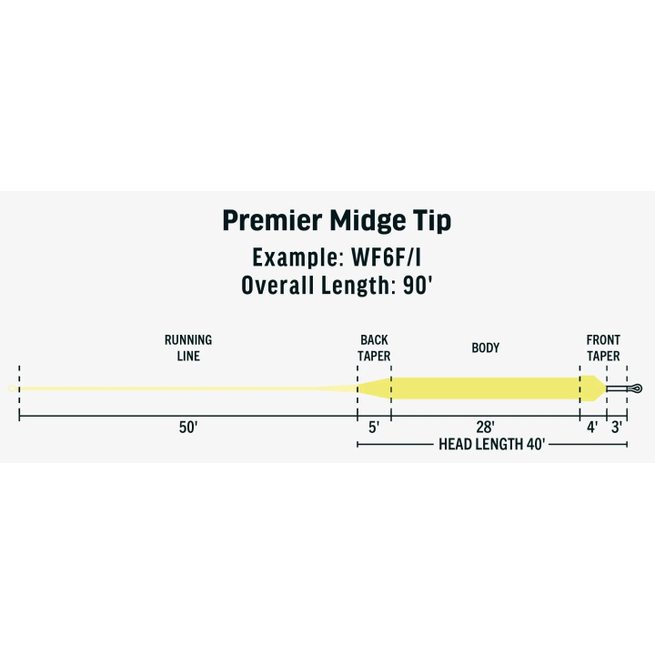 Rio Products Premier Midge Tip Hover Fly Line