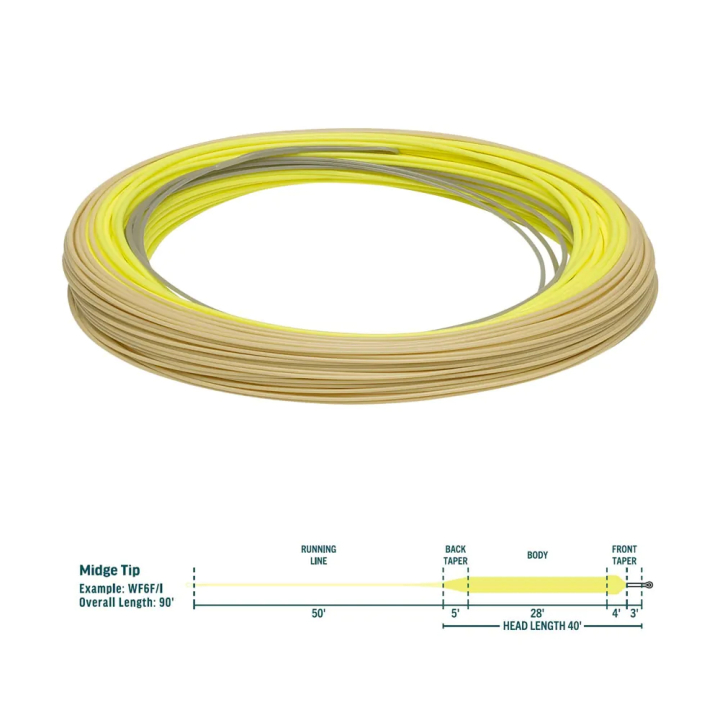 Rio Premier Midge Tip Fly Line - Float/3ft Intermediate