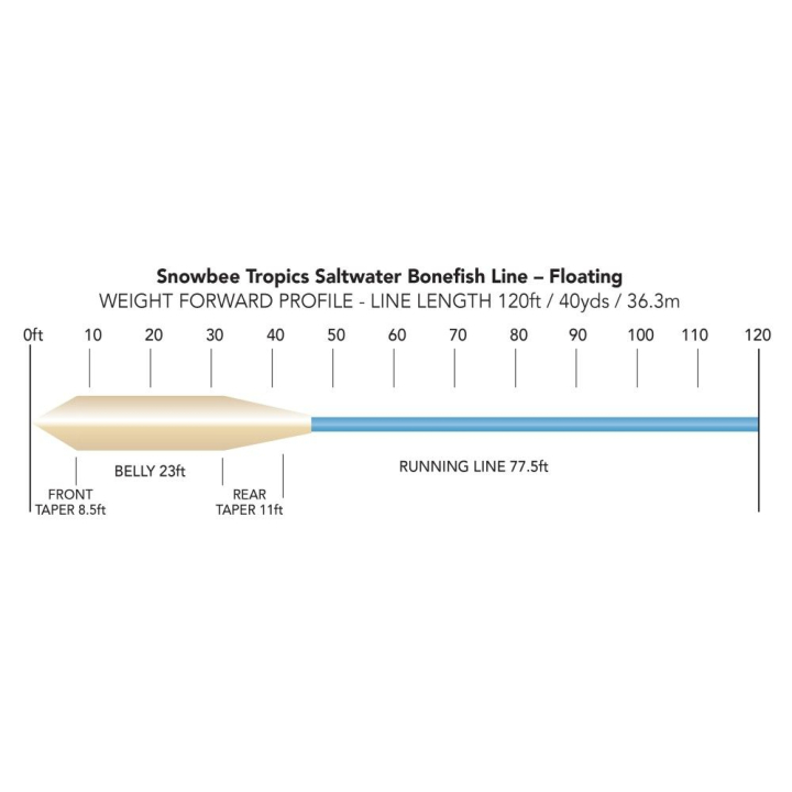 Snowbee XS-Plus Tropics Saltwater Bonefish Fly Lines