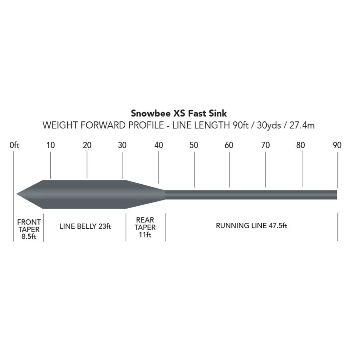 Snowbee XS Sub-Surface Fast Sink Fly Lines - Charcoal