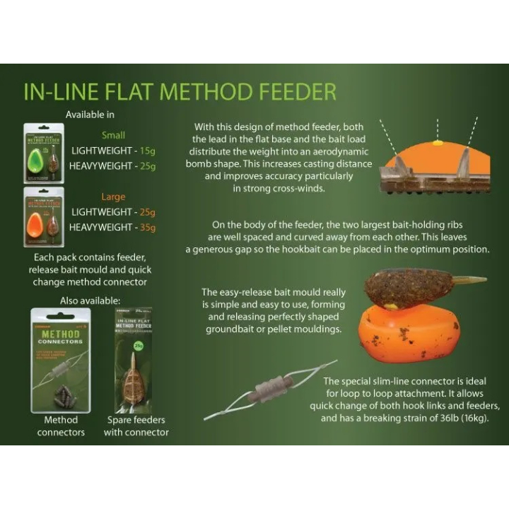Drennan In Line Flat Method Feeder