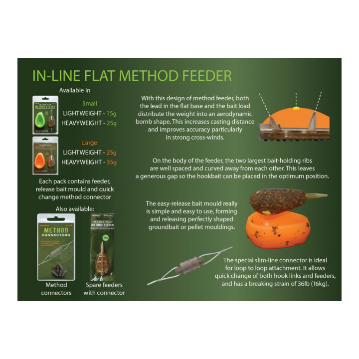 Drennan In-Line Flat Method Feeder Mould Kit